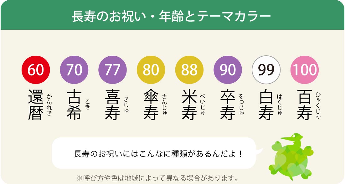 長寿のお祝い・年齢とテーマカラー” width=