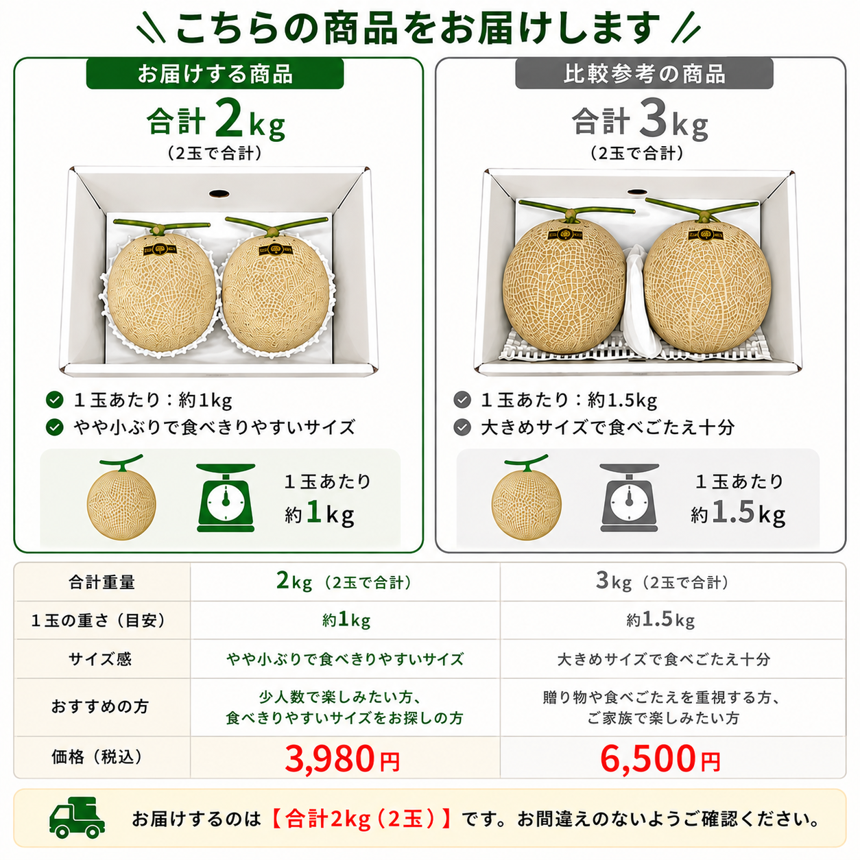 ミニマスクメロンと通常商品との比較