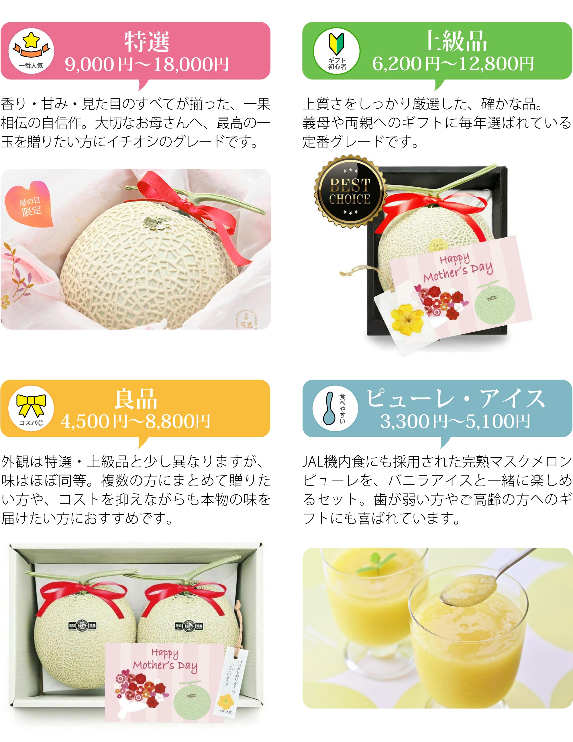 グレード選び方ガイドの内容