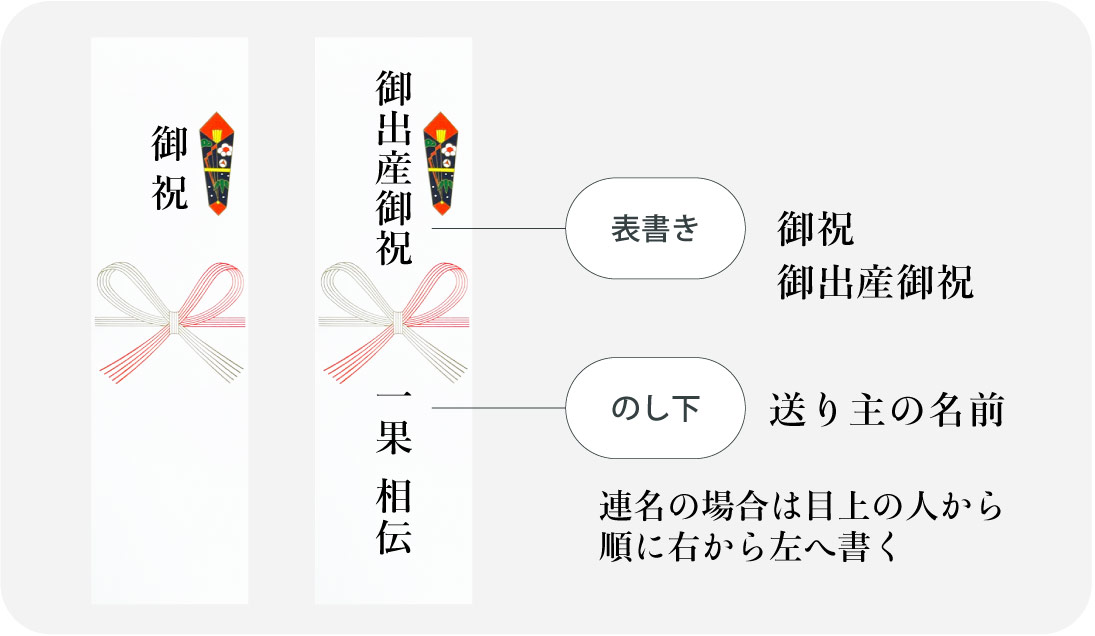 “出産御祝い熨斗”